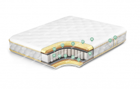 Здесь изображено Матрас Элит-рельеф-1