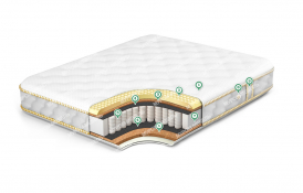 Здесь изображено Матрас Элит-рельеф-2